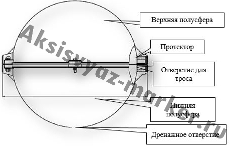 шар маркер, шар маркер ШМ-60-15,сигнальный шар маркер, шар маркер для ЛЭП ,сигнальный шар маркер для ЛЭП, автономные системы светового ограждения . шар маркер, шар маркер ШМ-60-15,сигнальный шар маркер, шар маркер для ЛЭП ,сигнальный шар маркер для ЛЭП, автономные системы светового ограждения .